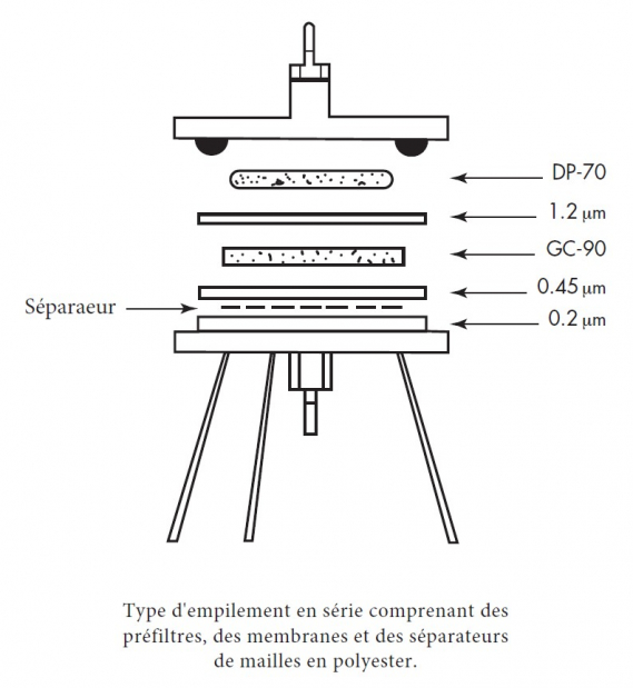 Préfiltres